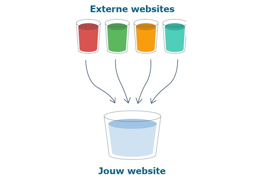 externe linkbuildings naar jouw domein