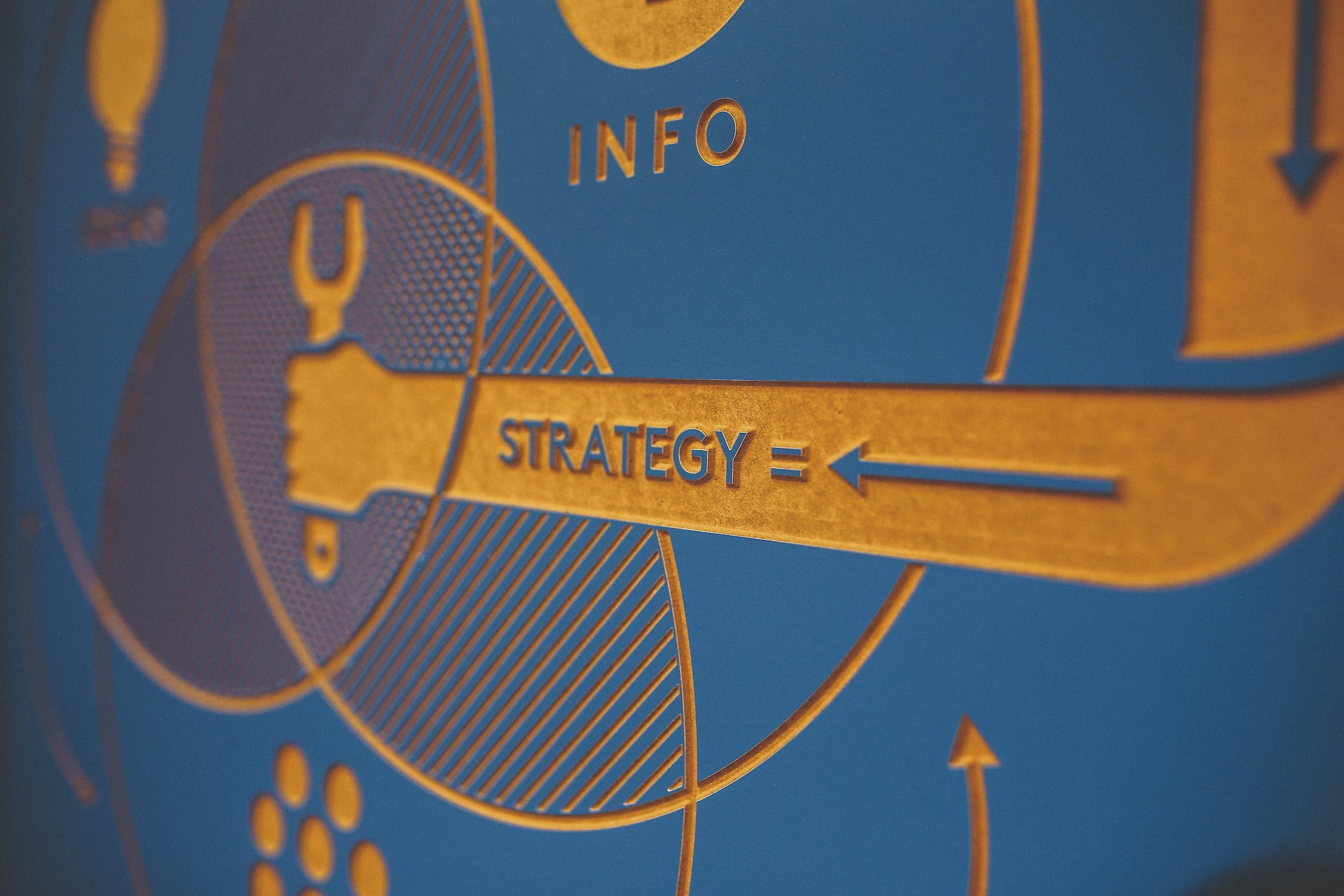 Hoe zet je een marketing strategie op?